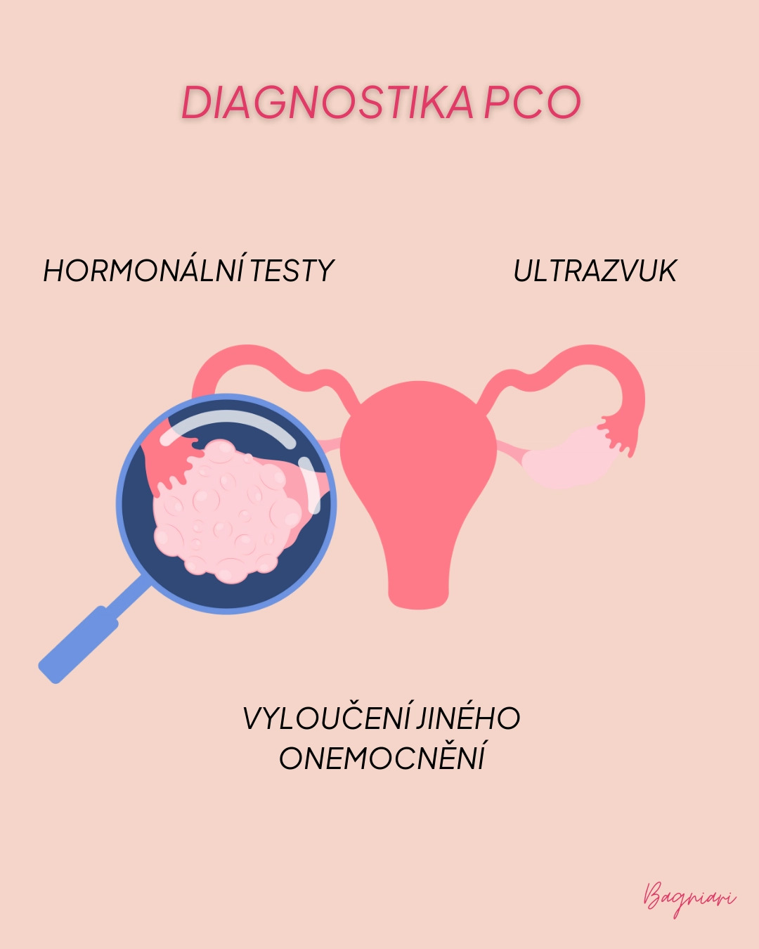 PCO_diagnostika